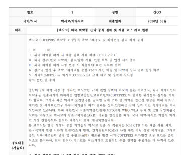 [멕시코] 외국 의약품 신약 등록 절차 및 제출 요구 자료 현황